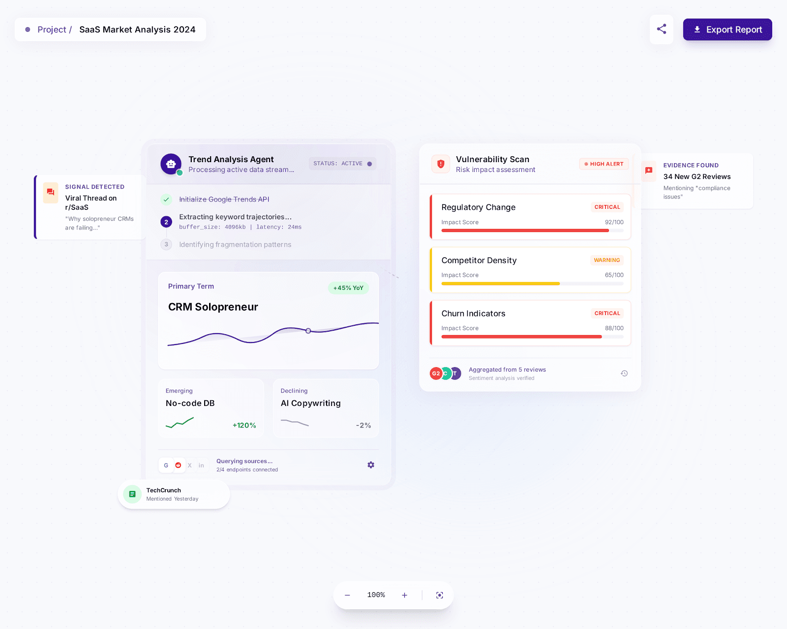 Founderproof research canvas showing interconnected analysis nodes including Trend Analysis, Vulnerability Scan, and keyword mapping